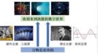 AI+光学｜从碳基智能到硅基智能，再到光基智能：人类的感知变革