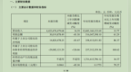 滨化股份三季报冰火两重天：前三季度利润高增，单季扣非转亏考验经营韧性