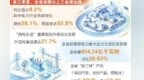 电力行业何以成为甘肃工业增长“最强引擎”