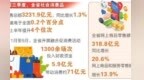 前三季度甘肃消费市场啥情况？数据都在这