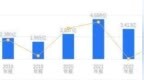 康美特的前世今生：葛世立掌舵二十年深耕高分子新材料赛道，打破海外技术垄断布局先进封装新局
