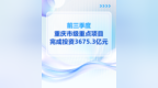 前三季度重庆市级重点项目完成投资3675.3亿元