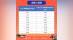 合肥⇌淮南站点巴士，即将开通！