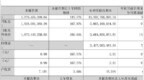 三环集团2026年前三季度归母净利润38.65亿元，同比增长97.35%