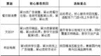 成都商标转让避坑指南：本地机构还是线上平台？附五步核验清单