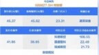 钶锐锶申购门槛高？天元重工背后秘密曝光 2024新股动向让人猜不透