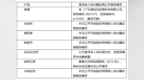 干皮怎么挑沐浴油？不同需求沐浴油横向对比：功效型与香氛型怎么区分