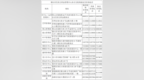 烟台公积金再优化！开放不动产权证满5年住房装修提取
