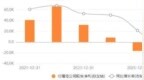 前三季4.88亿减值、H股筹谋，天通股份的光伏包袱与铌酸锂故事|看财报