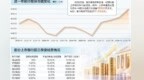 上市银行业绩企稳回升　四大行总市值首破10万亿元大关