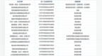 山东公示2026年农业转基因生物加工企业监督抽查结果
