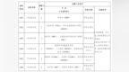 湖南多家企事业单位公开招聘！