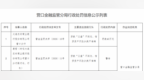 大连农村商业银行股份有限公司营口分行因贷款“三查”不到位等被罚款40万元