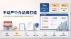 不动产中介品牌打造：主流商标平台 36 类商标选购与风险排查对比