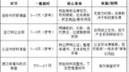 商标交易全流程拆解：从选标签约到国知局核准，周期、规费与合规风险指南
