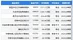 大东方最新公告：均瑶医疗拟<em>2775</em>万元获取知贝医疗68.185%股权