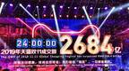 2684亿元 2019天猫双十一全天总成交额出炉