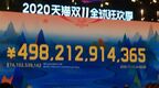 双11落幕，“尾款人”消费力惊人！天猫4982亿，京东2715亿，小米也是大赢家