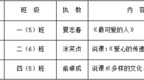 杭州市临安区晨曦小学东校区：“126”红色爱国课程 开拓思政教育路径