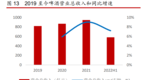 啤酒行业半年分析：疫情有所拖累，高端化趋势仍强