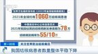 连续咳嗽超两周，警惕这种疾病！一定尽早治疗