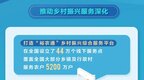 中国建设银行交出2022年成绩单