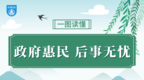 在深圳办“身后事”，这些惠民政策你知道吗？