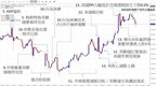 英伦金融黎永达：金价长线看好，短线则更为波动？提防奇兵突袭！大周期排战2011年跌浪菲波161.8% VS 短周期头肩顶回试日保力加底！