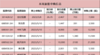 超级打新周又来！10只新股齐发 信创“国家队”在列！