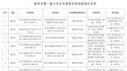 河南焦作：首批文化艺术类校外培训机构白名单公布