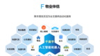美敦华（吉林）科技有限公司：以数字技术为突破点 打造物联网科技平台新模式