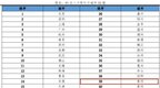 95后人才吸引力城市50强出炉！泰州排名第39位