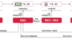 浅谈酒企为何热衷于“扫红包”活动？