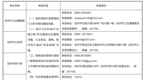 关于公布池州市医药领域腐败问题集中整治举报途径的公告