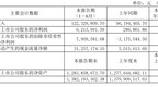 中葡股份上半年营收1.22亿元 净利同比增长2066.20%