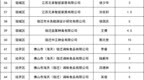 宿迁市中心城区2023年人才“购房券”拟兑现名单公示