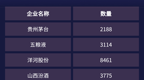 20家企业合计超5.2万家经销商，看点具体有哪些？
