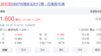 股价表现持续向好，增长势能持续释放，珍酒李渡穿越周期韧性显现
