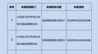 注意，济南新增抓拍点，10月8日起这样罚