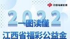 一图了解江西省2022年度福彩公益金使用情况