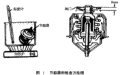 汽车蜡式节温器检测方法(图)