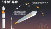 俄官员：针对基辅的打击行动“随时可能展开”