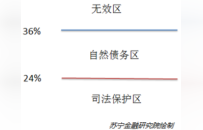 借钱，有些利息是不用还的，你知道吗？