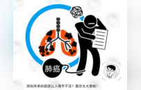 医生告诫：身体出现4个特点，或是肺癌的警示！很多人错过了
