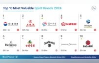 BF《2024年全球最具价值酒类品牌榜单报告》出炉 中国白酒茅五泸汾洋再次霸榜前五
