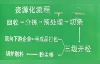 你放到回收箱的旧衣服去哪儿了？说不定又回到你家了！