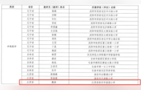 徐州泉山：连续三年获国家级表彰！