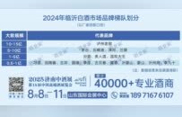 拆解临沂60亿白酒市场：2024年扩容超10亿，泸州老窖规模逼近15亿，洋河重回高峰，汾酒增长近亿元