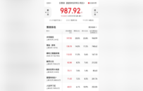 凤凰院线经理指数｜五一档票房后劲疲软 本周动画新片竞争力不足