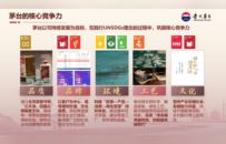 以终为始 以行为知 全球视野下的茅台可持续发展实践